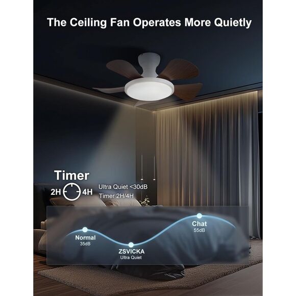 Low Profile Ceiling Gan 30in with Light White (4324) - Picture 6 of 7